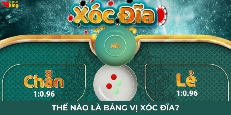 Thế nào là bảng vị xóc đĩa?